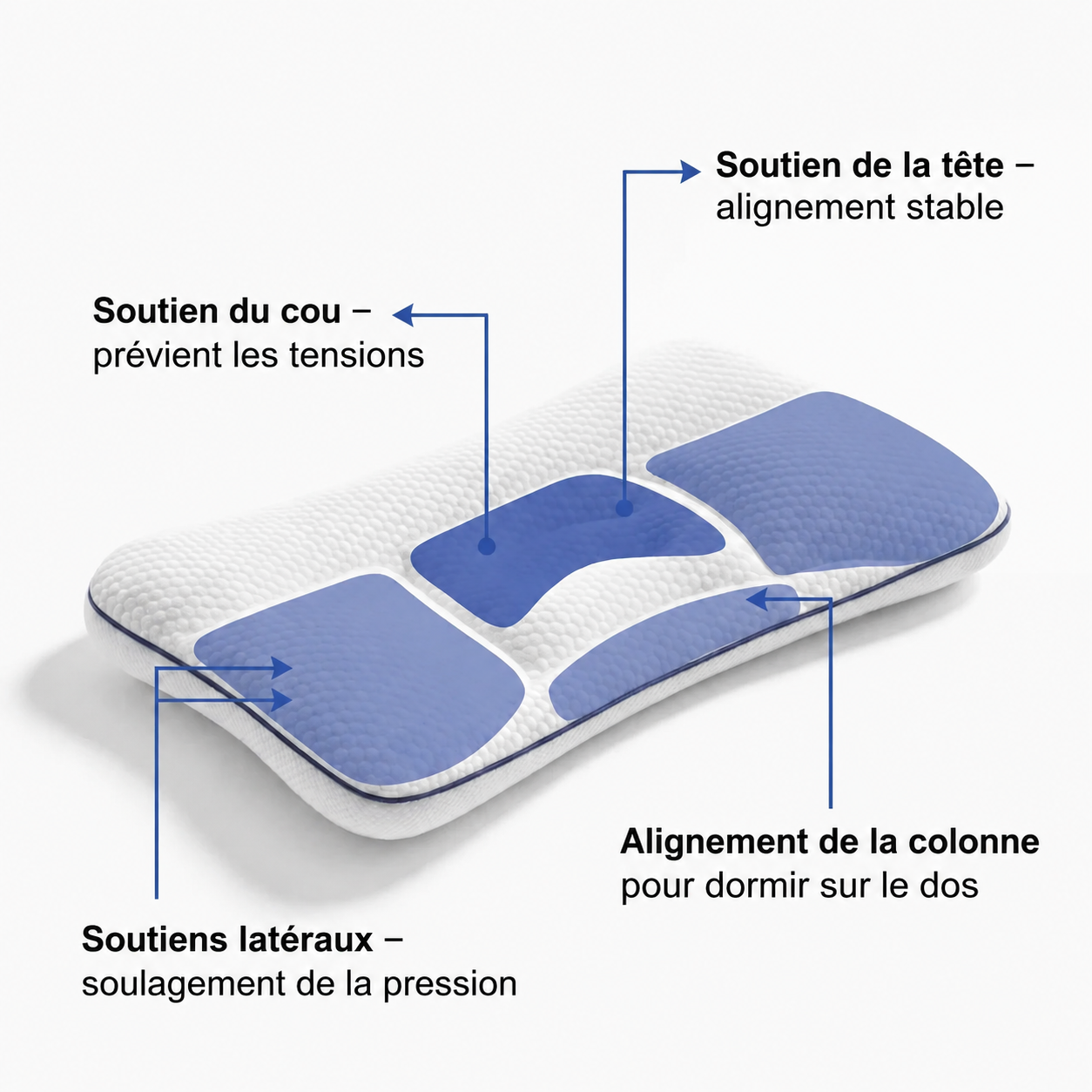 Bloomya® | Oreiller Ergonomique Évolutif Enfant (3–14 ans)